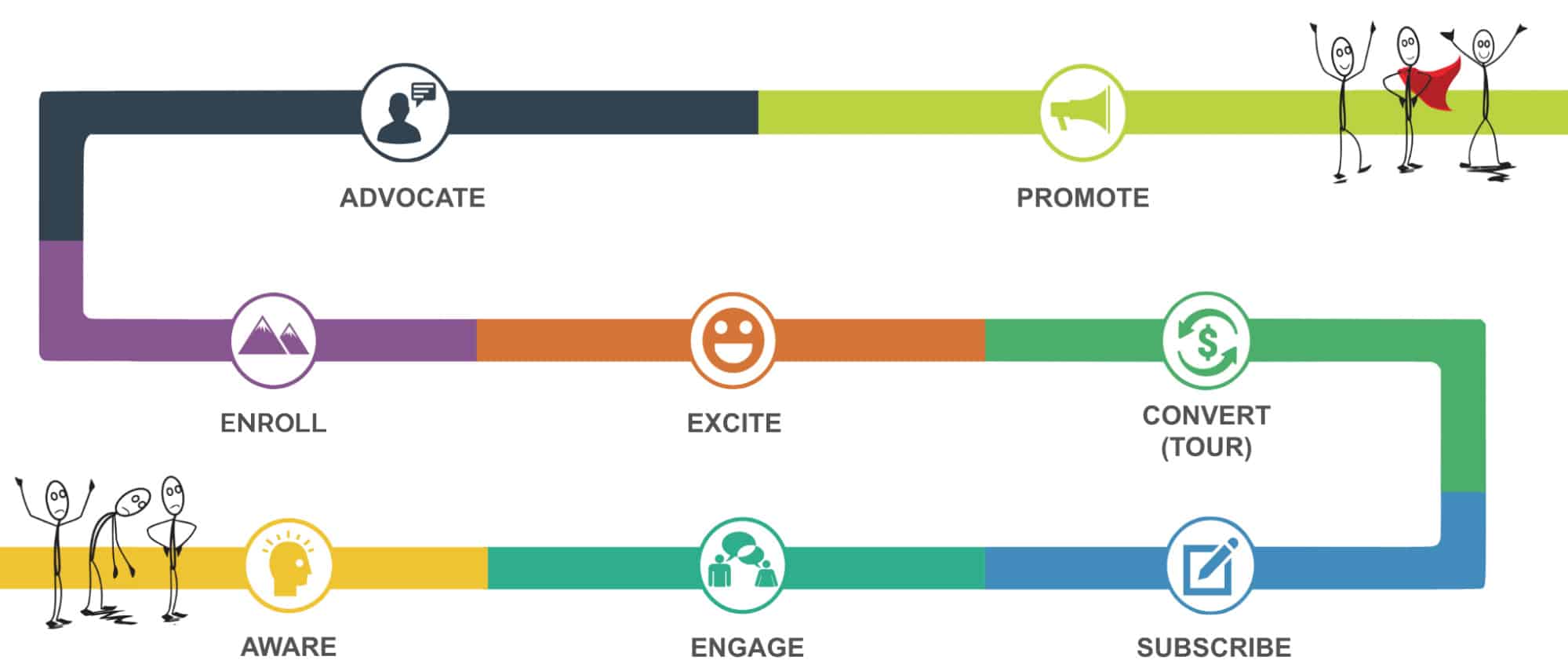 epic-parent-value-marketing-journey