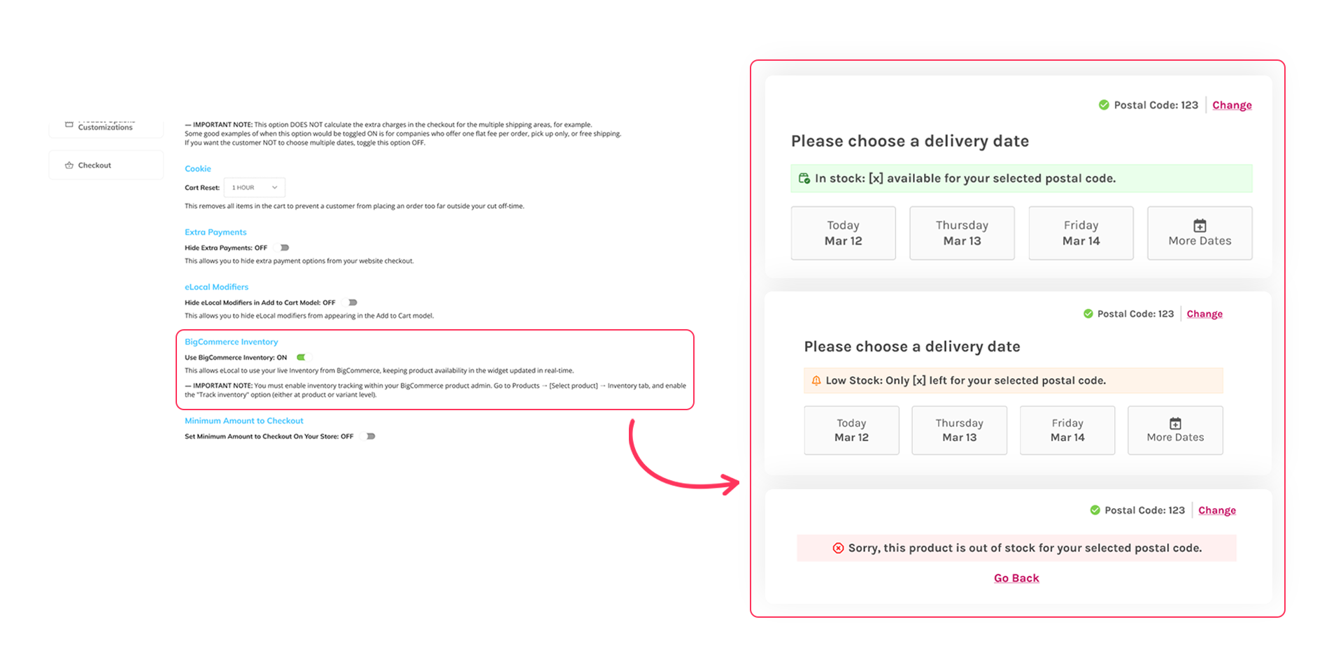 An eLocal app's dashboard displays how it connects with BigCommerce inventory to display accurate stock in real time.