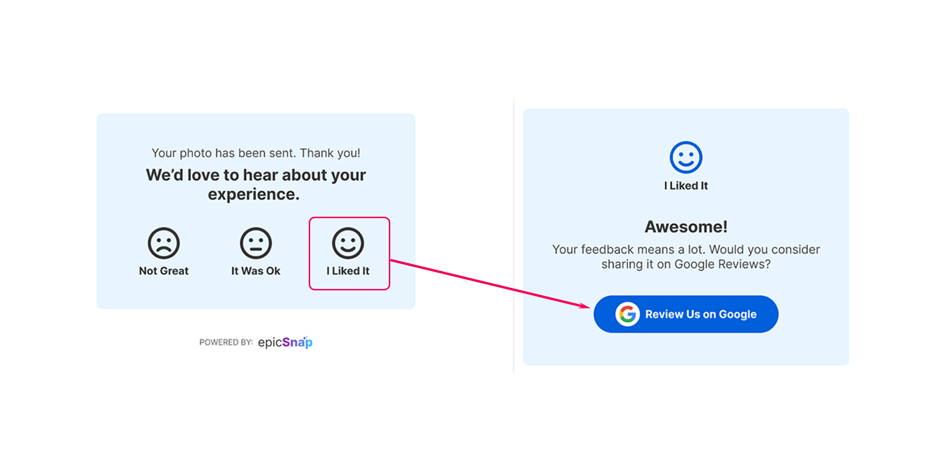 An epicSnap App dashboard now includes a new step that invites recipients to rate their experience and share it on Google.