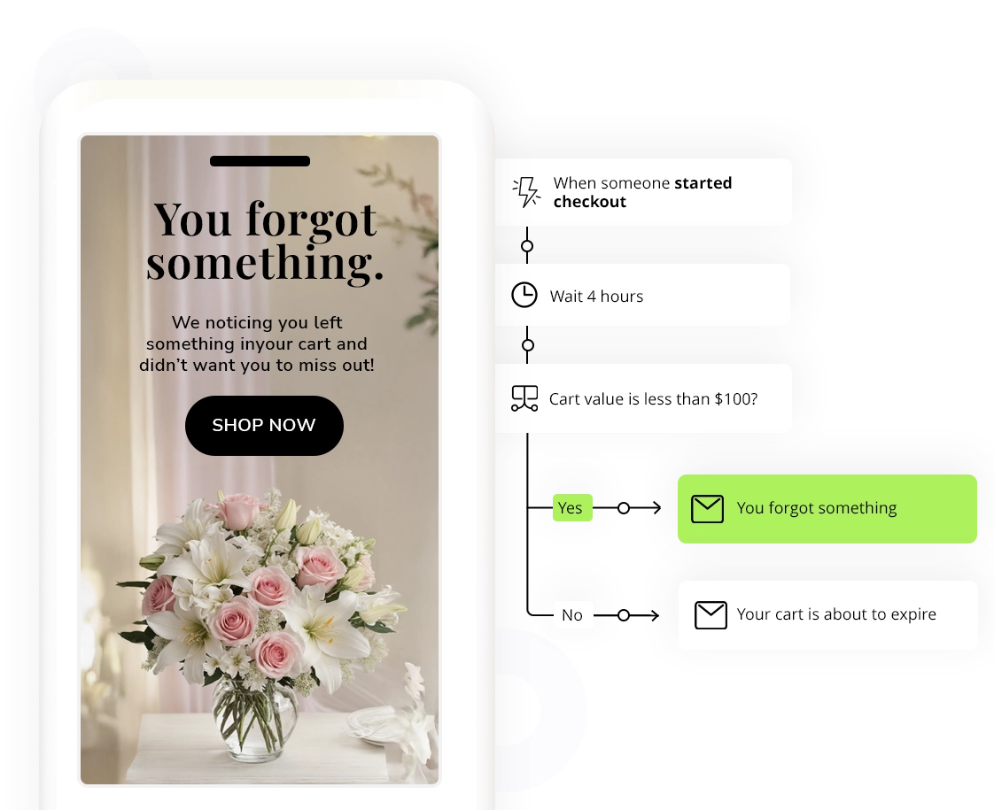 Checkout flow: started checkout, wait 4 hours; if cart Checkout flow: started checkout, wait 4 hours; if cart