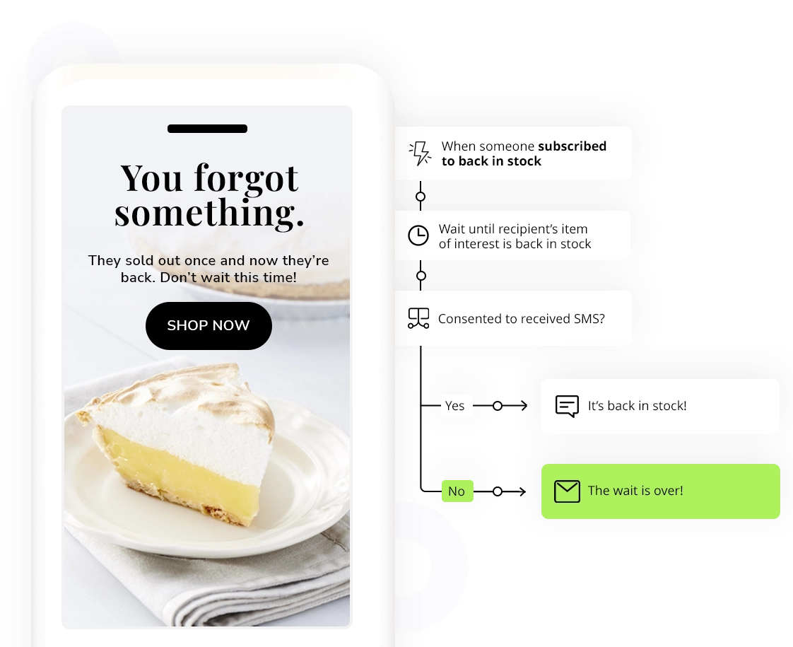 Back-in-stock flow: when item returns, check SMS consent; send “Back in stock!” by SMS or email “The wait is over!” Back-in-stock flow: when item returns, check SMS consent; send “Back in stock!” by SMS or email “The wait is over!”