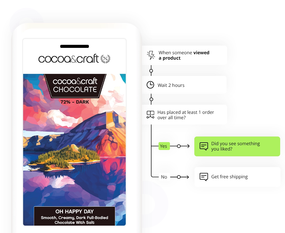 Email marketing flow: product viewed → follow-up question or free-shipping offer. Email marketing flow: product viewed → follow-up question or free-shipping offer.