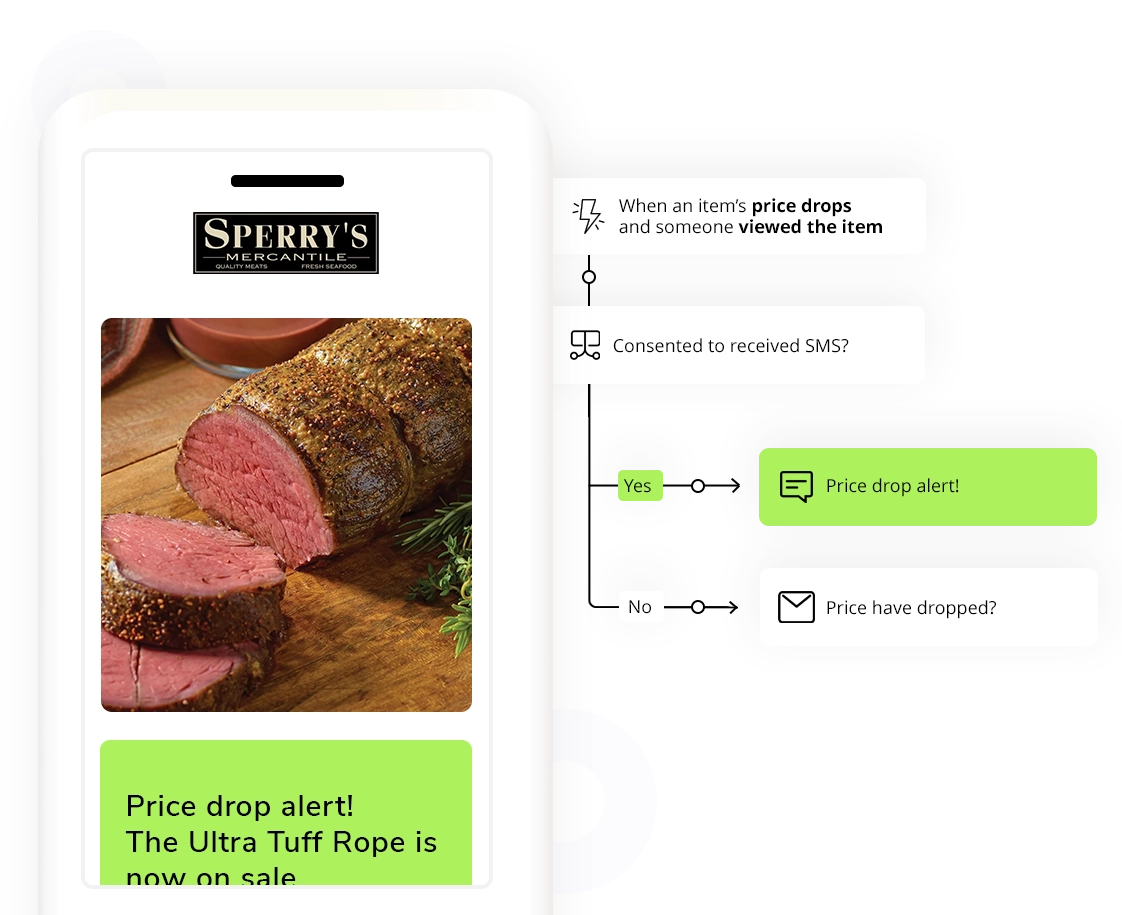Price drop flow: when an item viewed gets cheaper, check SMS consent—send SMS “Price drop alert!” or email reminder. Email marketing flow: product viewed → follow-up question or free-shipping offer.