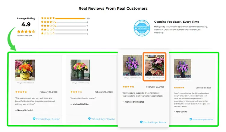 epicSnap Apps integration for BigCommerce showcasing customer reviews, star ratings, verified buyer badges, and product photos. epicSnap Apps integration for BigCommerce showcasing customer reviews, star ratings, verified buyer badges, and product photos.
